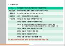 ★[PPT 우수자료★][부산 대우월드마크 센텀 부동산 전망] 부산 대우월드마크 센텀 분석, 부산 대우월드마크 센텀 상권, 부산 대우월드마크 센텀 입주조건, 부산 대우월드마크 센텀 전망,부산 대우월드마크 6페이지