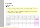 ★[PPT 우수자료★][부산 대우월드마크 센텀 부동산 전망] 부산 대우월드마크 센텀 분석, 부산 대우월드마크 센텀 상권, 부산 대우월드마크 센텀 입주조건, 부산 대우월드마크 센텀 전망,부산 대우월드마크 19페이지