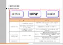 ★[PPT 우수자료★][부산 대우월드마크 센텀 부동산 전망] 부산 대우월드마크 센텀 분석, 부산 대우월드마크 센텀 상권, 부산 대우월드마크 센텀 입주조건, 부산 대우월드마크 센텀 전망,부산 대우월드마크 25페이지