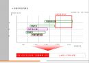 ★[PPT 우수자료★][부산 대우월드마크 센텀 부동산 전망] 부산 대우월드마크 센텀 분석, 부산 대우월드마크 센텀 상권, 부산 대우월드마크 센텀 입주조건, 부산 대우월드마크 센텀 전망,부산 대우월드마크 28페이지