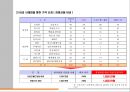 ★[PPT 우수자료★][부산 대우월드마크 센텀 부동산 전망] 부산 대우월드마크 센텀 분석, 부산 대우월드마크 센텀 상권, 부산 대우월드마크 센텀 입주조건, 부산 대우월드마크 센텀 전망,부산 대우월드마크 29페이지
