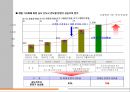 ★[PPT 우수자료★][부산 대우월드마크 센텀 부동산 전망] 부산 대우월드마크 센텀 분석, 부산 대우월드마크 센텀 상권, 부산 대우월드마크 센텀 입주조건, 부산 대우월드마크 센텀 전망,부산 대우월드마크 31페이지