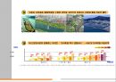 ★[PPT 우수자료★][부산 대우월드마크 센텀 부동산 전망] 부산 대우월드마크 센텀 분석, 부산 대우월드마크 센텀 상권, 부산 대우월드마크 센텀 입주조건, 부산 대우월드마크 센텀 전망,부산 대우월드마크 40페이지