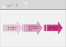 ★★★[마케팅][마케팅론][마케팅 사례][클린앤클리어 STP] 클린앤클리어 STP 전략, 클린앤클리어 마케팅 전략, 클린앤클리어 마케팅, 클린앤클리어 4P, 클린앤클리어 전망,클린앤클리어, 클린앤클리어 견해★★★ 34페이지