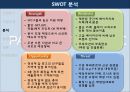 ★★★[마케팅][마케팅론][마케팅 사례]파리바게뜨 경성대점 마케팅 전략, STP, 파리바게뜨,마케팅 SWOT★★★ 7페이지