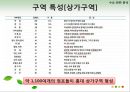 ★[PPT 우수자료★][TGIF 홍대점] TGIF ,부동산 분석, 부동산 입지 조건 분석, TGIF 홍대점 부동산 입지 조건 분석 24페이지
