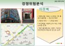 ★[PPT 우수자료★][TGIF 홍대점] TGIF ,부동산 분석, 부동산 입지 조건 분석, TGIF 홍대점 부동산 입지 조건 분석 34페이지