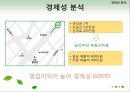 ★[PPT 우수자료★][TGIF 홍대점] TGIF ,부동산 분석, 부동산 입지 조건 분석, TGIF 홍대점 부동산 입지 조건 분석 35페이지