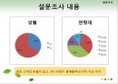 ★[PPT 우수자료★][TGIF 홍대점] TGIF ,부동산 분석, 부동산 입지 조건 분석, TGIF 홍대점 부동산 입지 조건 분석 37페이지