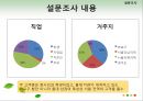 ★[PPT 우수자료★][TGIF 홍대점] TGIF ,부동산 분석, 부동산 입지 조건 분석, TGIF 홍대점 부동산 입지 조건 분석 38페이지