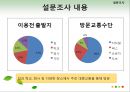 ★[PPT 우수자료★][TGIF 홍대점] TGIF ,부동산 분석, 부동산 입지 조건 분석, TGIF 홍대점 부동산 입지 조건 분석 39페이지