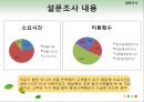 ★[PPT 우수자료★][TGIF 홍대점] TGIF ,부동산 분석, 부동산 입지 조건 분석, TGIF 홍대점 부동산 입지 조건 분석 40페이지