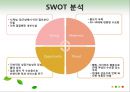 ★[PPT 우수자료★][TGIF 홍대점] TGIF ,부동산 분석, 부동산 입지 조건 분석, TGIF 홍대점 부동산 입지 조건 분석 44페이지