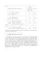 ★[PPT 우수자료★][전세난 문제, 아파트 문제 해결책]전세난 문제, 도시형 생활주택의 정의, 도시형 생활주택 전망, 도시형 생활 주택 공급의 바람직한 방향성 진단 13페이지