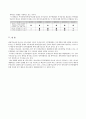 [평가우수자료] [정당정책별 공약 비교·평가 - 복지정책 분석] 정당정책별 공약 비교·평가, 정당별 복지정책, 복지정책 정당, 정당의 복지 정책 비교 분석 14페이지