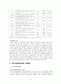 [★평가우수자료★] 정책 사례 분석 [수질오염총량관리제도] 수질오염총량관리제도 현황, 수질오염총량관리제도 제도 분석, 수질오염총량관리제도 문제점, 수질오염총량관리제도의 정책도구와 그 적절성 분석 8페이지