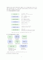[★평가우수자료★] 정책 사례 분석 [수질오염총량관리제도] 수질오염총량관리제도 현황, 수질오염총량관리제도 제도 분석, 수질오염총량관리제도 문제점, 수질오염총량관리제도의 정책도구와 그 적절성 분석 9페이지