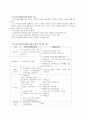 [평가우수자료] 국민기초생활보장제도 (빈곤과 국민기초생활보장제도) 국민기초생활보장제도의 필요성, 빈곤의 실태, 빈곤의 문제점, 국민기초생활보장제도 현황, 국민기초생활보장제도 문제점, 국민기초생활보 5페이지
