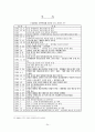 [평가우수자료][정책사례분석] 대양해군정책 분석, 정책 분석 사례, 분석 사례, MSF 이론으로 본 해양 안보정책의 변화(대양해군정책 사례를 중심으로) 28페이지