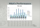 [★★평가우수자료★★][경영經營전략 영문 PPT] Volvo’s strategy, 볼보의 경영전략 영문, 영문 경영전략 15페이지