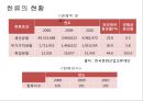(경제적 관점에서 본 한류) 한류寒流의 개념, 한류의 현황, 한류 원인, 한류 효과, 한류 수출품, 한류 시사점 6페이지