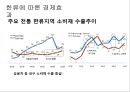 (경제적 관점에서 본 한류) 한류寒流의 개념, 한류의 현황, 한류 원인, 한류 효과, 한류 수출품, 한류 시사점 10페이지
