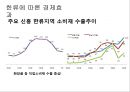 (경제적 관점에서 본 한류) 한류寒流의 개념, 한류의 현황, 한류 원인, 한류 효과, 한류 수출품, 한류 시사점 11페이지