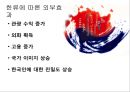 (경제적 관점에서 본 한류) 한류寒流의 개념, 한류의 현황, 한류 원인, 한류 효과, 한류 수출품, 한류 시사점 12페이지