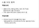 (경제적 관점에서 본 한류) 한류寒流의 개념, 한류의 현황, 한류 원인, 한류 효과, 한류 수출품, 한류 시사점 14페이지