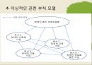 [★평가 우수★][장애인障礙人 복지 발전 계획 분석] 장애인 복지 발전 계획 배경, 장애인 복지 발전 계획 특징, 장애인 복지 발전 계획 실행, 장애인 복지 발전 계획 전망, 장애인 복지 발전 계획 문제점, 장 13페이지