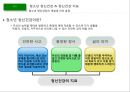 [★평가 우수★][청소년靑少年 정신건강 복지 방안] 청소년 정신건강 현황, 청소년 정신건강 실태, 청소년 정신건강 문제점, 청소년 정신건강 외국 사례, 청소년 정신건강 해결방안, 청소년 정신건강 방안 4페이지