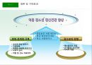 [★평가 우수★][청소년靑少年 정신건강 복지 방안] 청소년 정신건강 현황, 청소년 정신건강 실태, 청소년 정신건강 문제점, 청소년 정신건강 외국 사례, 청소년 정신건강 해결방안, 청소년 정신건강 방안 14페이지