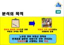 ★[PPT 우수자료★][노무현 정부政府의 부동산 정책] 부동산 정책, 노무현 정부, 부동산, 부동산 정책 분석 4페이지