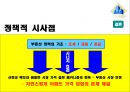 ★[PPT 우수자료★][노무현 정부政府의 부동산 정책] 부동산 정책, 노무현 정부, 부동산, 부동산 정책 분석 13페이지