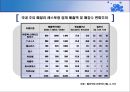 ★[PPT 우수자료★][부동산不動産 입지 조건] 패밀리 레스토랑 개념, 패밀리 레스토랑 입지요건, 패밀리 레스토랑 비교분석 (강남점, 창동점) 6페이지