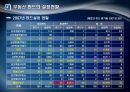 ★[PPT 우수자료★][부동산不動産 펀드] 부동산 펀드 개념, 부동산 펀드 특징, 부동산 펀드구조, 부동산 펀드 설립 방법, 부동산 펀드 유형, 부동산 펀드 운용, 부동산 펀드 전망 12페이지