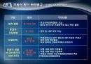 ★[PPT 우수자료★][부동산不動産 펀드] 부동산 펀드 개념, 부동산 펀드 특징, 부동산 펀드구조, 부동산 펀드 설립 방법, 부동산 펀드 유형, 부동산 펀드 운용, 부동산 펀드 전망 15페이지