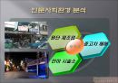 ★[PPT 우수자료★][사업事業계획서] 성 박물관 설립 사업계획서, 창업계획서, 성 박물관 계획서 8페이지