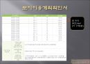 ★[PPT 우수자료★][사업事業계획서] 성 박물관 설립 사업계획서, 창업계획서, 성 박물관 계획서 10페이지