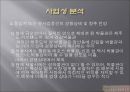 ★[PPT 우수자료★][사업事業계획서] 성 박물관 설립 사업계획서, 창업계획서, 성 박물관 계획서 21페이지