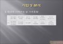 ★[PPT 우수자료★][사업事業계획서] 성 박물관 설립 사업계획서, 창업계획서, 성 박물관 계획서 22페이지