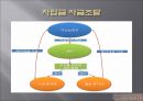 ★[PPT 우수자료★][사업事業계획서] 성 박물관 설립 사업계획서, 창업계획서, 성 박물관 계획서 24페이지