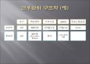 ★[PPT 우수자료★][사업事業계획서] 성 박물관 설립 사업계획서, 창업계획서, 성 박물관 계획서 25페이지