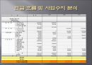 ★[PPT 우수자료★][사업事業계획서] 성 박물관 설립 사업계획서, 창업계획서, 성 박물관 계획서 26페이지