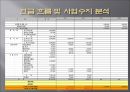 ★[PPT 우수자료★][사업事業계획서] 성 박물관 설립 사업계획서, 창업계획서, 성 박물관 계획서 27페이지