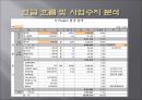 ★[PPT 우수자료★][사업事業계획서] 성 박물관 설립 사업계획서, 창업계획서, 성 박물관 계획서 28페이지