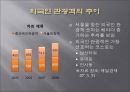 ★[PPT 우수자료★][사업事業계획서] 성 박물관 설립 사업계획서, 창업계획서, 성 박물관 계획서 34페이지
