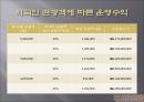 ★[PPT 우수자료★][사업事業계획서] 성 박물관 설립 사업계획서, 창업계획서, 성 박물관 계획서 35페이지