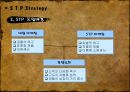 ★★★[STP] STP전략에 관하여, STP 의 상세詳細 설명, STP분석사례★★★ 4페이지