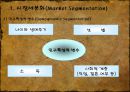 ★★★[STP] STP전략에 관하여, STP 의 상세詳細 설명, STP분석사례★★★ 10페이지